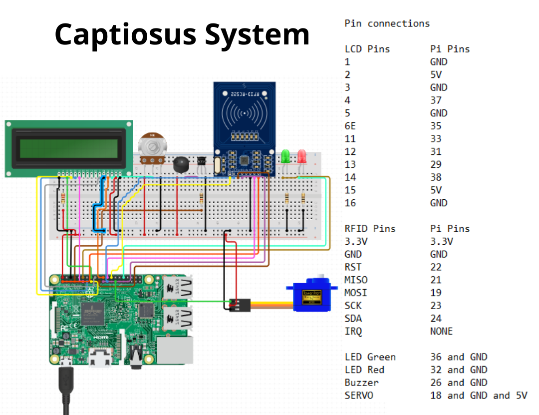 Smart Door Circuit